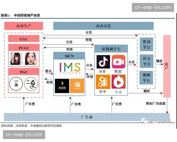 多重加密技术在流媒体分发中应用 严防恶意劫持与盗播风险